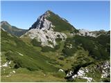 Ljubelj - Klagenfurter Hutte/Celovška koča